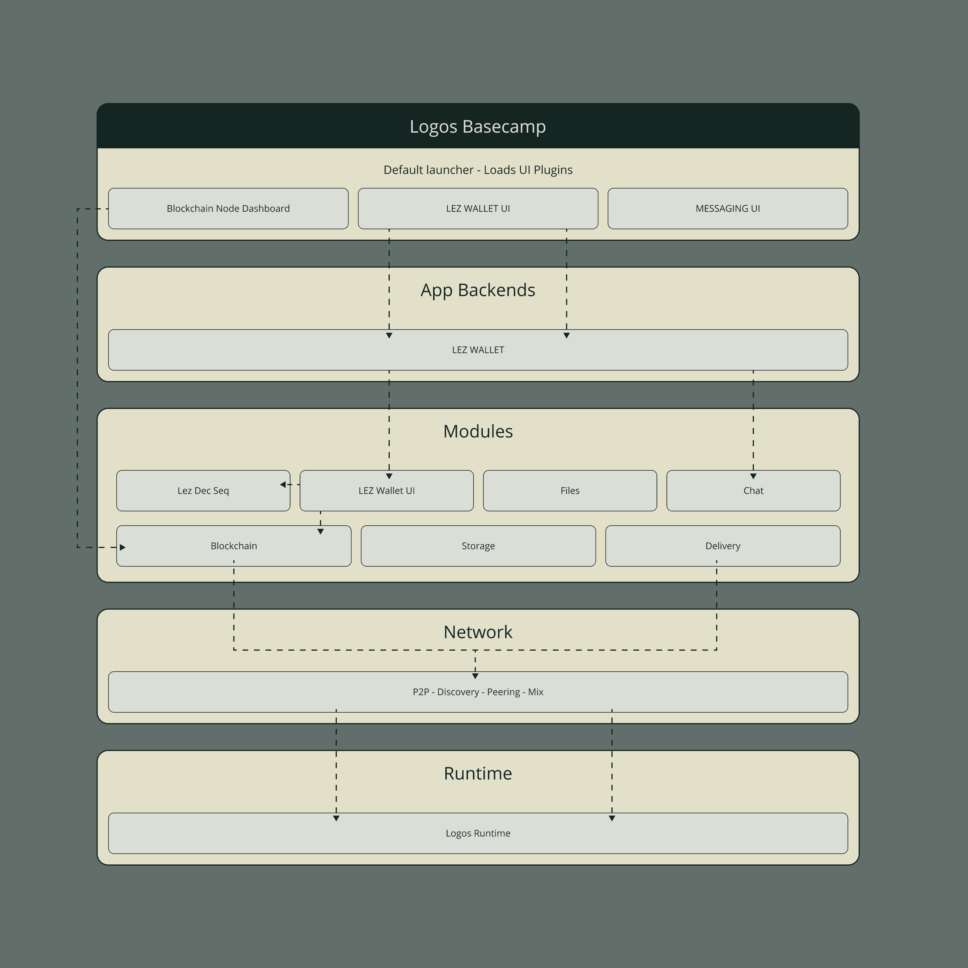 BASECAMP image.png