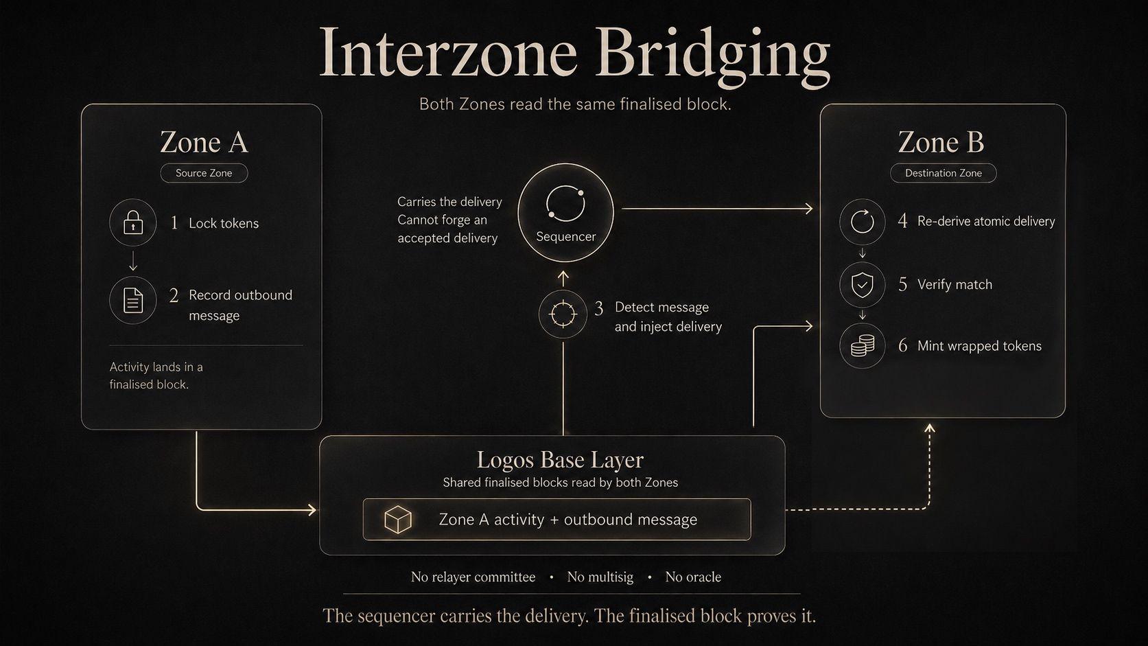 Interzone_bridging_v4.jpg