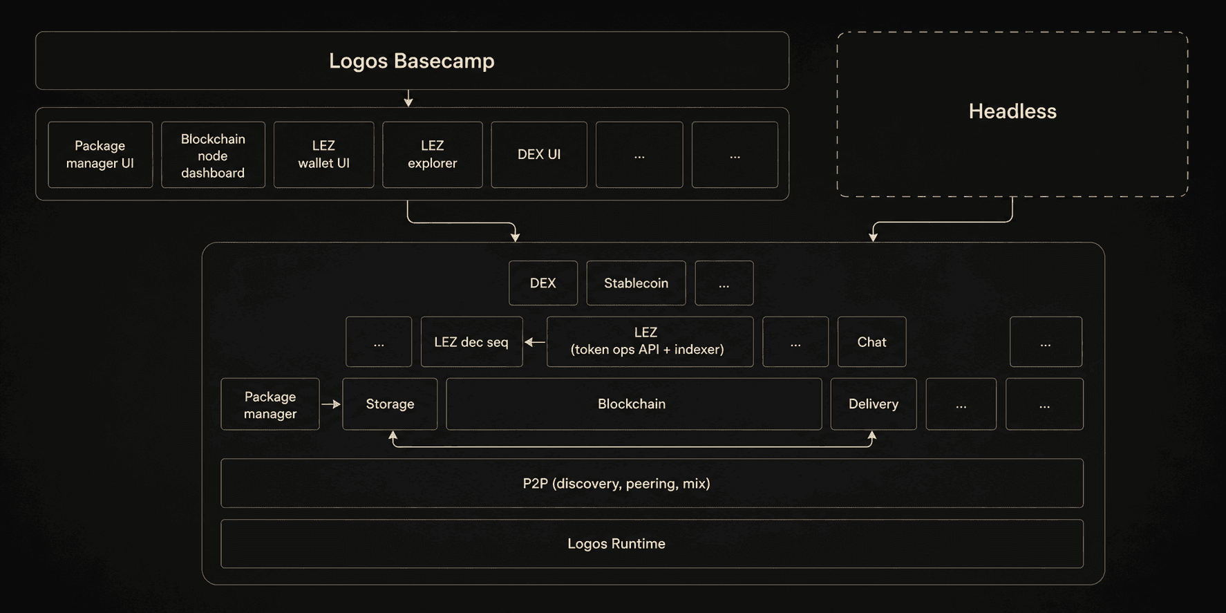Logos_Stack_image.png