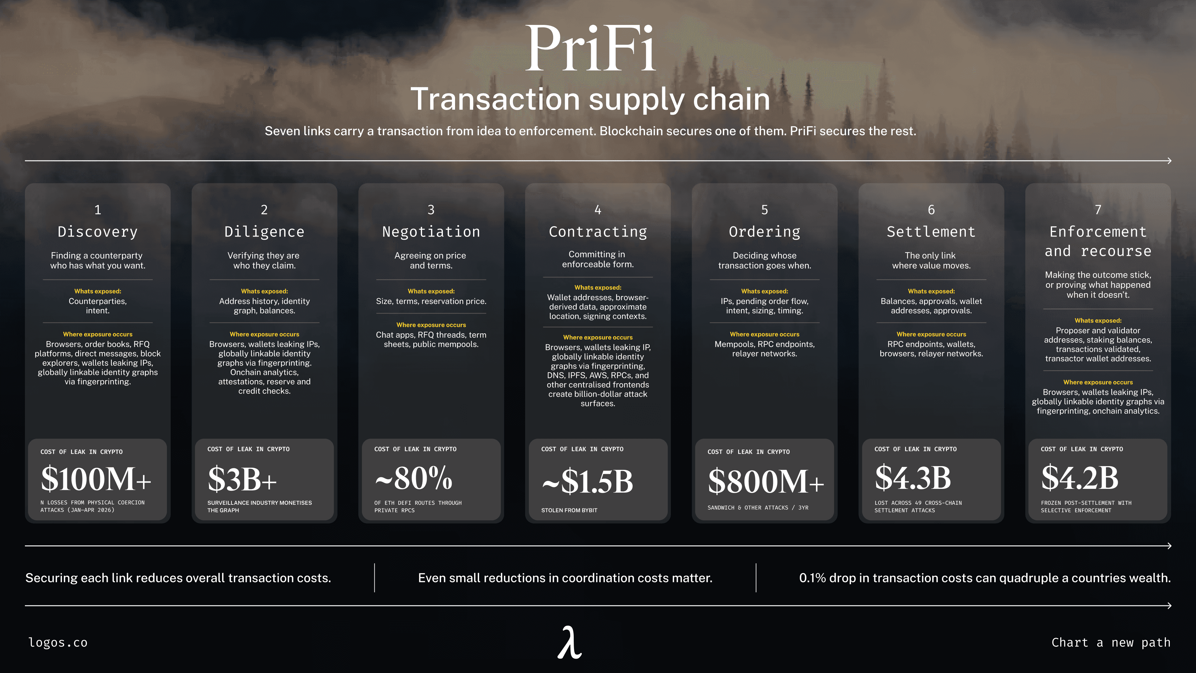 Transaction_Supply_Chain_4.png