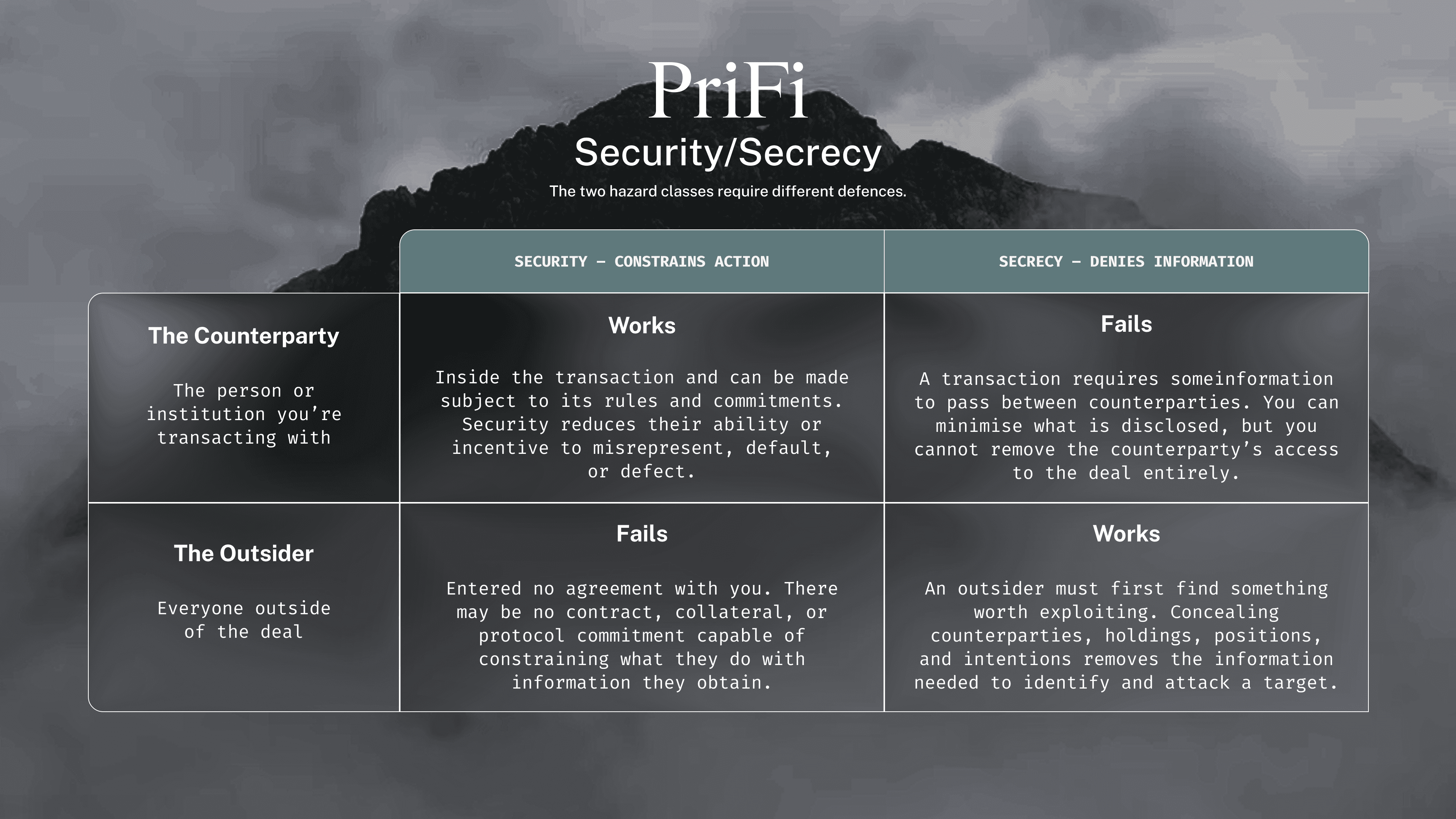 Secrecy.png Secrecy.png