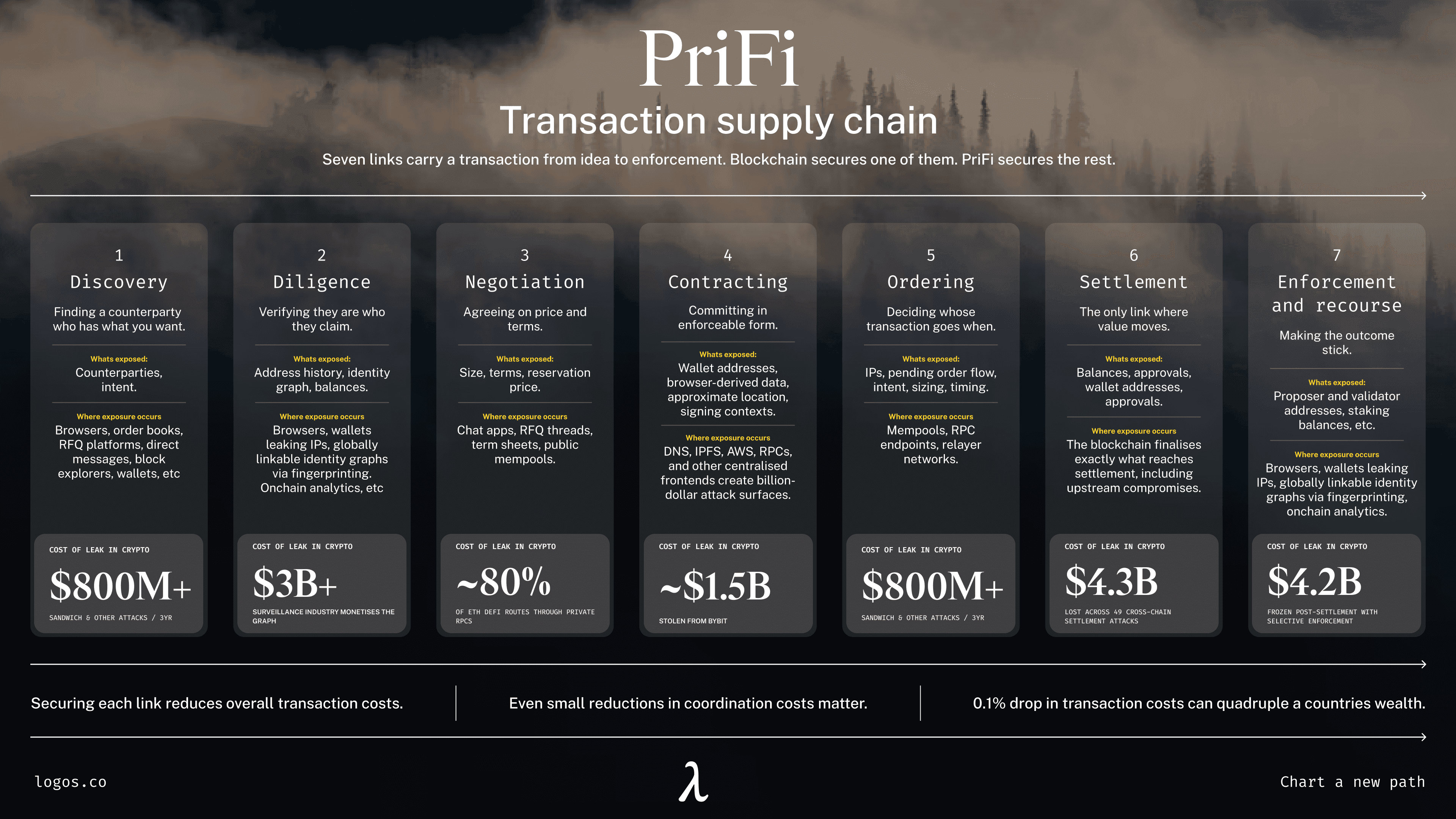 Transaction Supply Chain.png Transaction Supply Chain.png