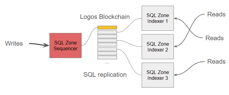 logos-blockchain-decentralise-log-fig4.png logos-blockchain-decentralise-log-fig4.png